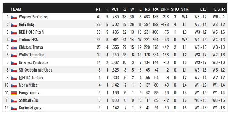 CSL_2020_05_COMPLETE_TAB