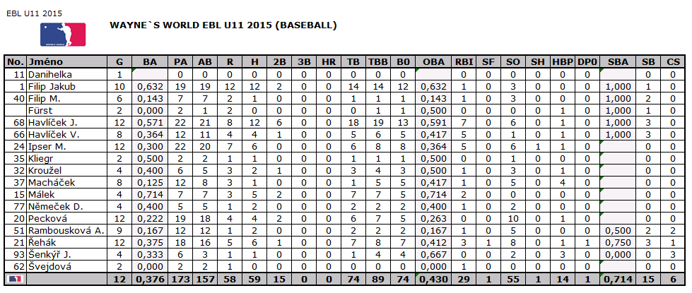 EBL_U11_2015_STATS