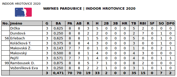 INDOOR_STATS_U8_2020