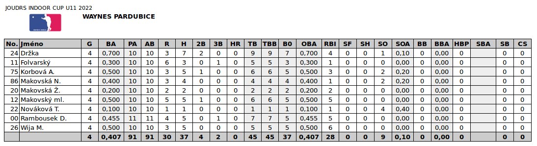 JOUDRS_INDOOR_CUP_2022_04