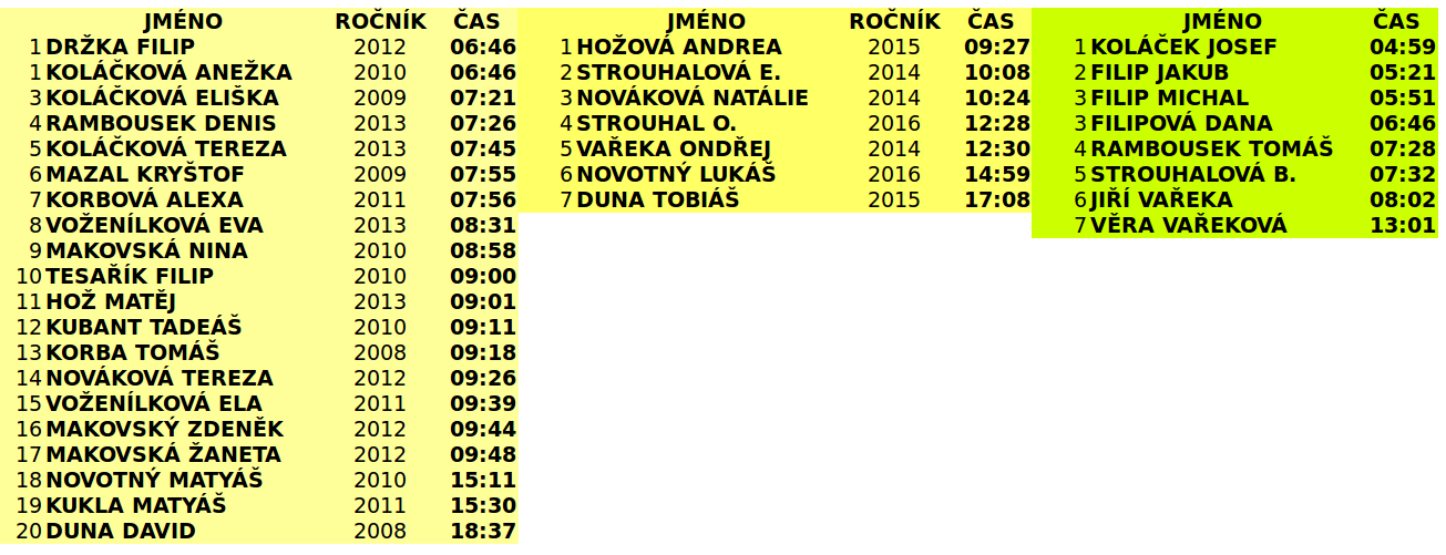 Sklené 2022 | Biatlon