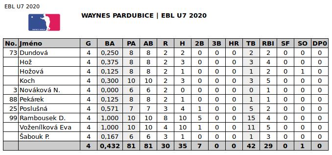 STATS_EBL_U7_2020_01