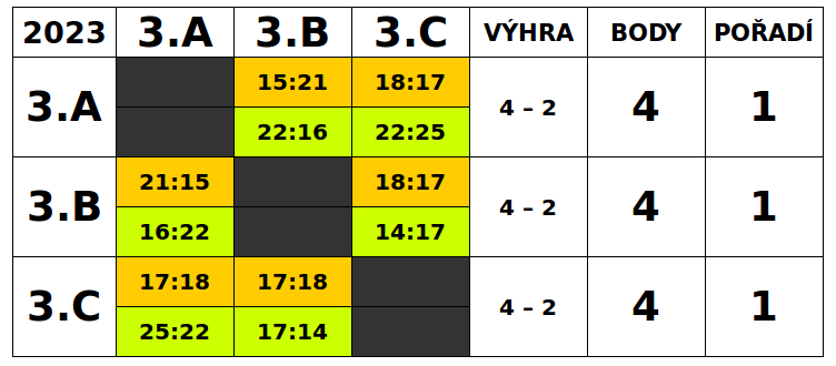 ZS_SVITKOV_2023_TRETACI