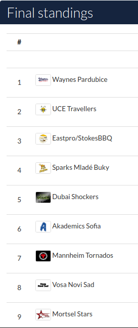 super_cup_2021_final_standing2