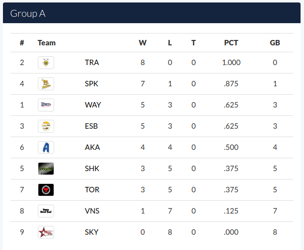super_cup_2021_tab_round_robin