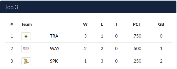 super_cup_2021_tab_top3