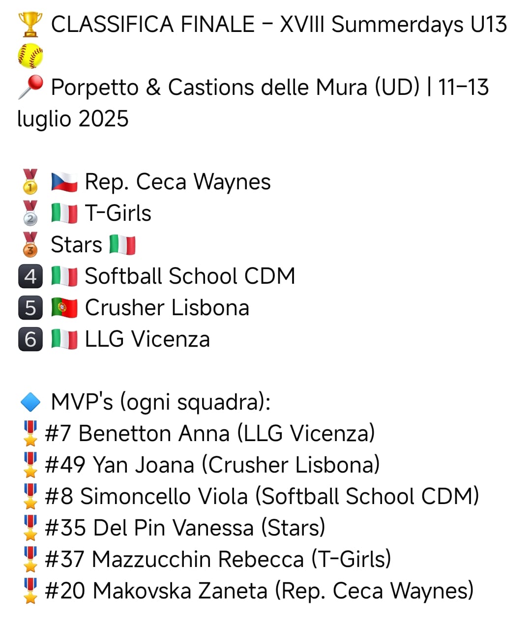 zakyne_italie_2025_12