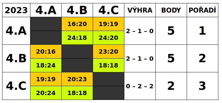 zs_svitkov_2023_ctvrtaci