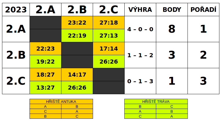 zs_svitkov_2023_druhaci